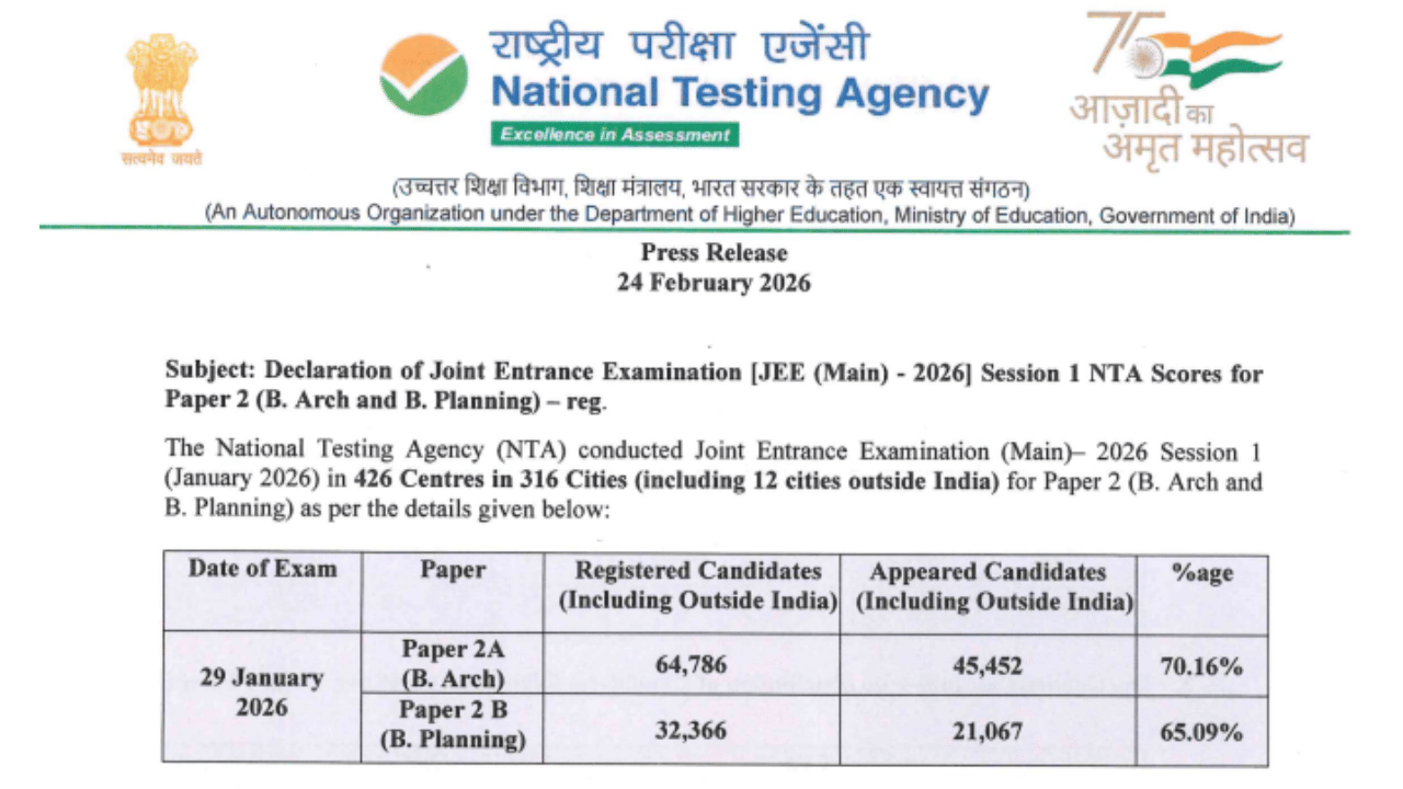  JEE Main 2026 @jeemain.nta.nic.in