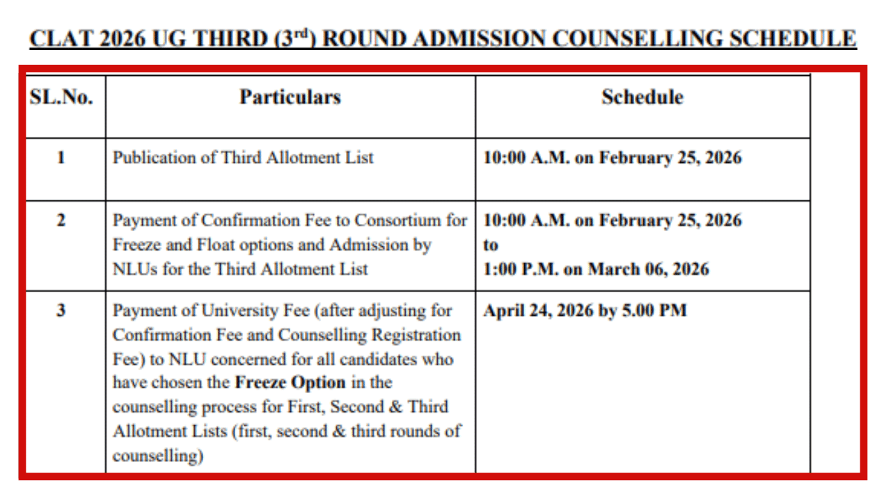 CLAT 2026 UG Third Round Counselling @consortiumofnlus.ac.in