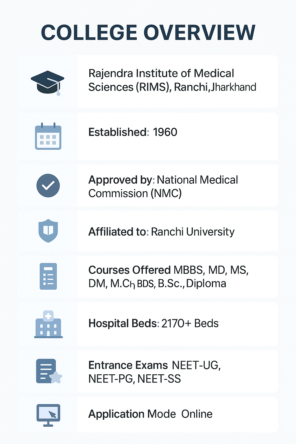 RIMS Ranchi College Overview