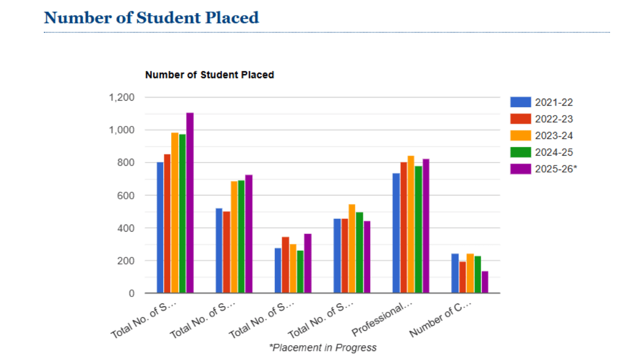 TCET Placement 2026 @tcetmumbai.in