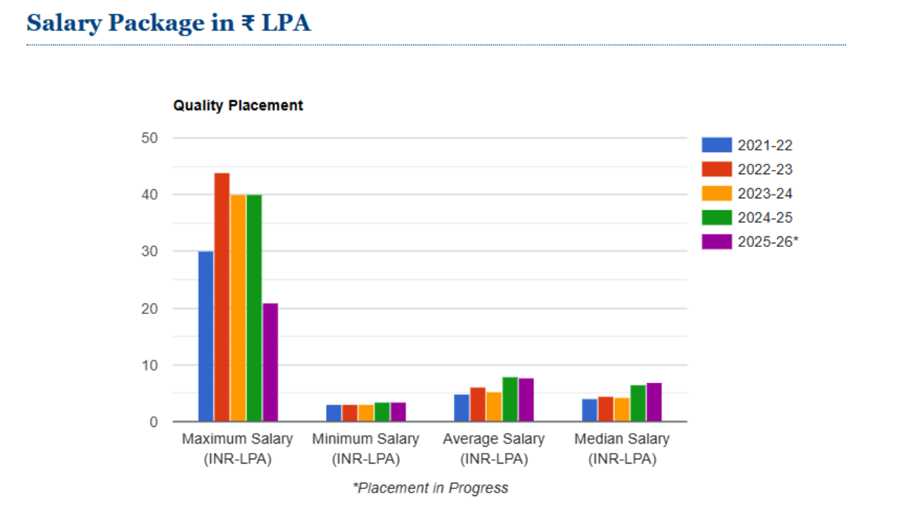 TCET Placement 2026 @tcetmumbai.in