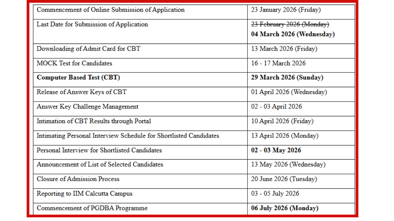 Image Source: PGDBA Admission 2026 @oldweb.isical.ac.in