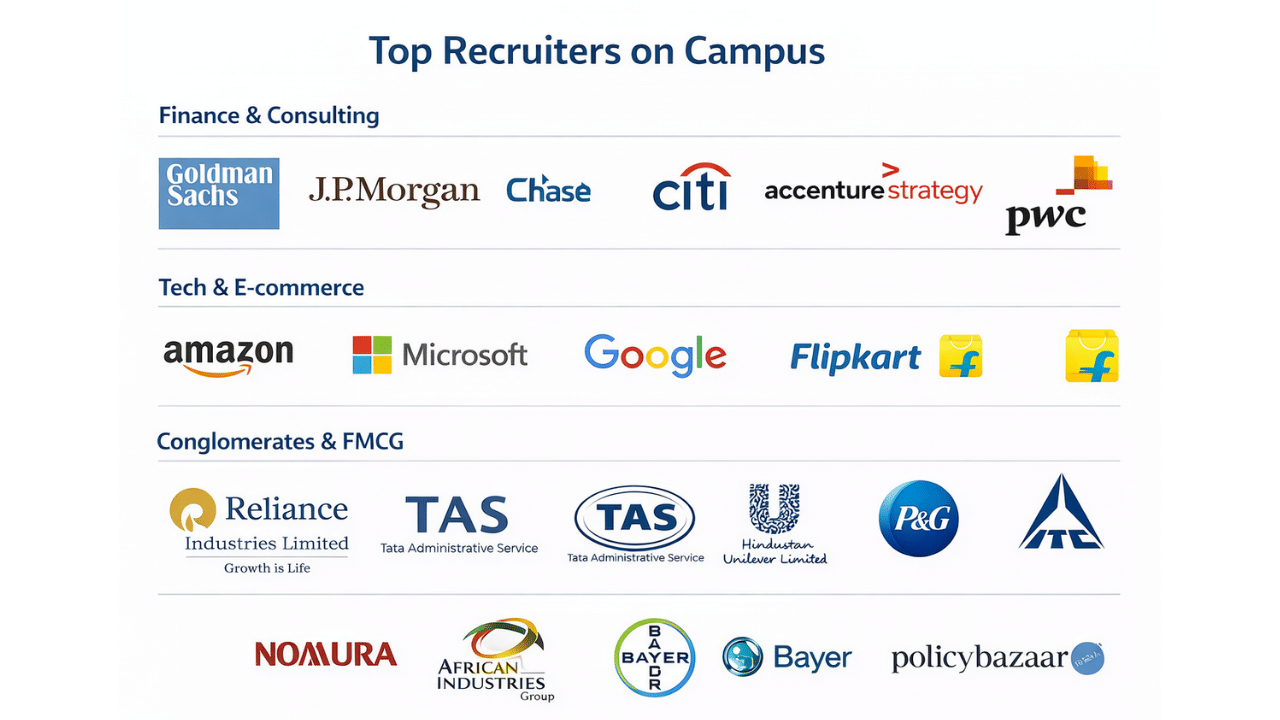 Image Source: IIM Mumbai Placement 2026 @iimmumbai.ac.in