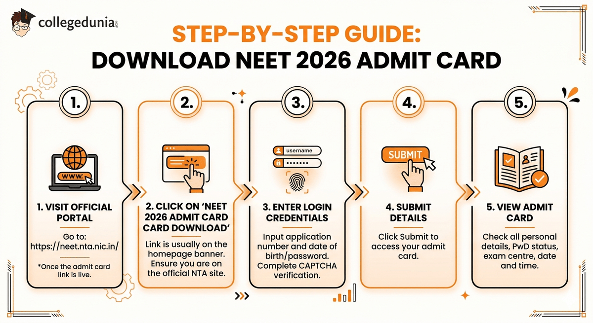 How to Download NEET 2026 Admit Card for PwD Candidates
