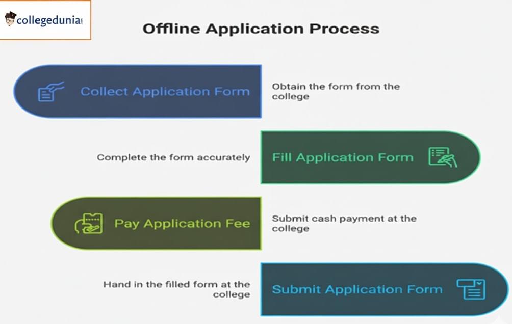 Markham College of Commerce Hazaribagh application process