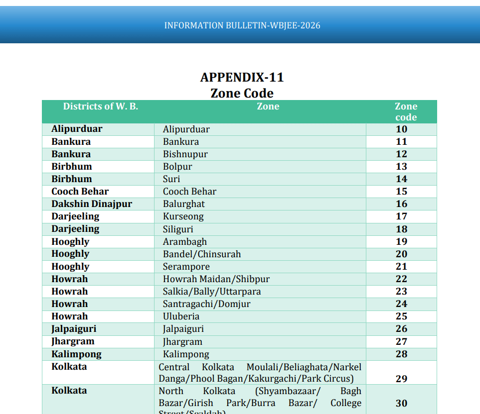 WBJEE Exam Centres 2026 List