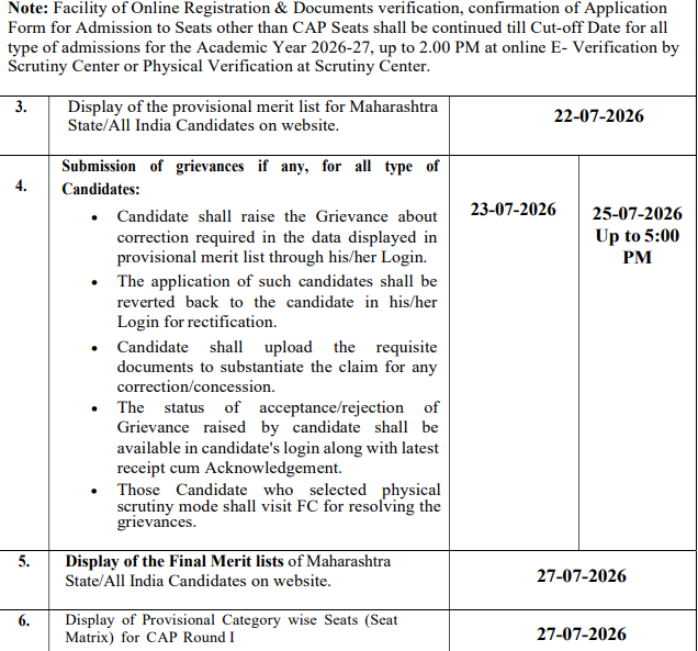 MHT CET 2026 Provisional Merit List Released Grievance Window Open Till July 25