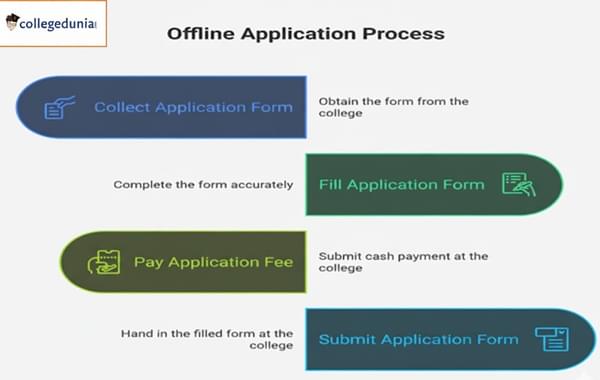 Markham College of Commerce Hazaribagh Admission