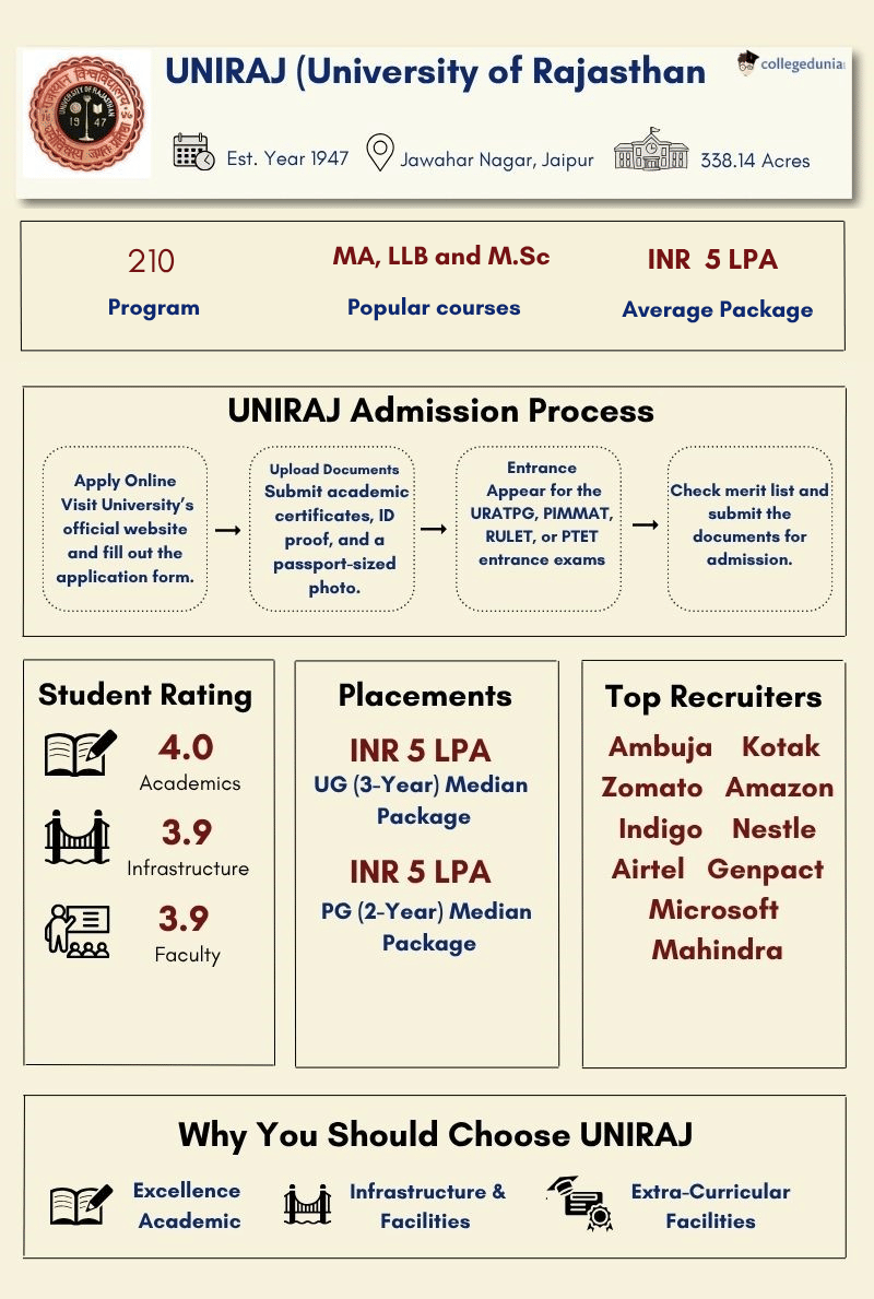 UNIRAJ SUMMARY