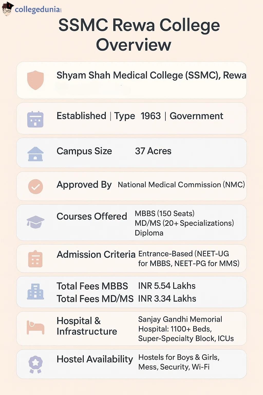 SSMC Rewa College Overview