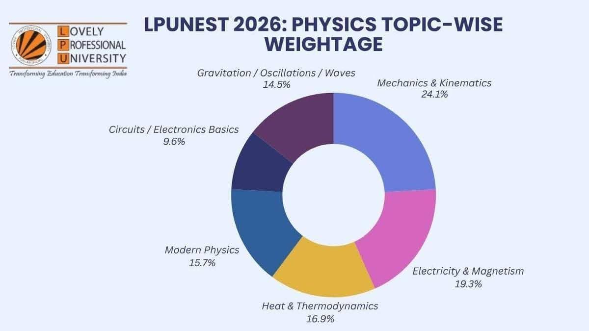 Physics Important Topics
