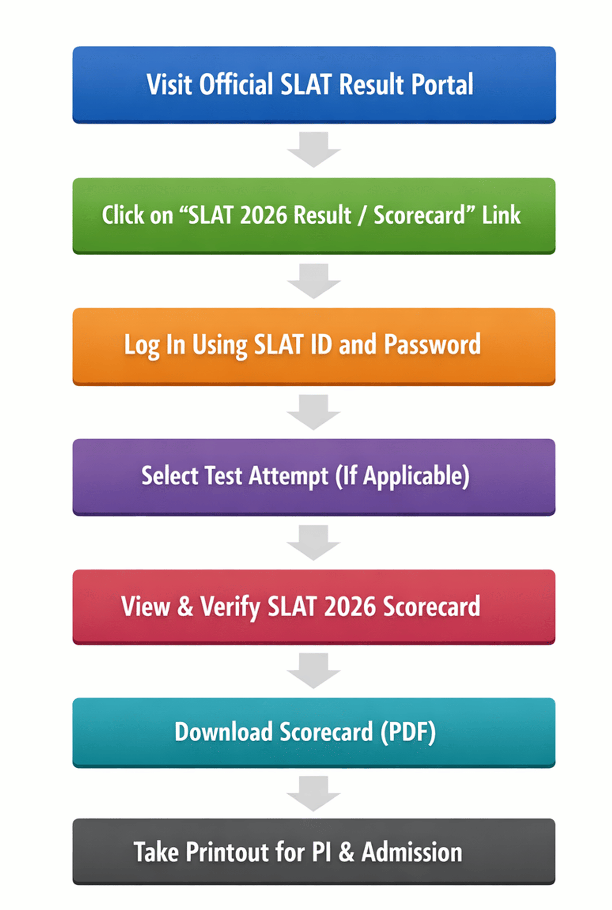 How to Download SLAT 2026 Scorecard: Step-by-Step Guide