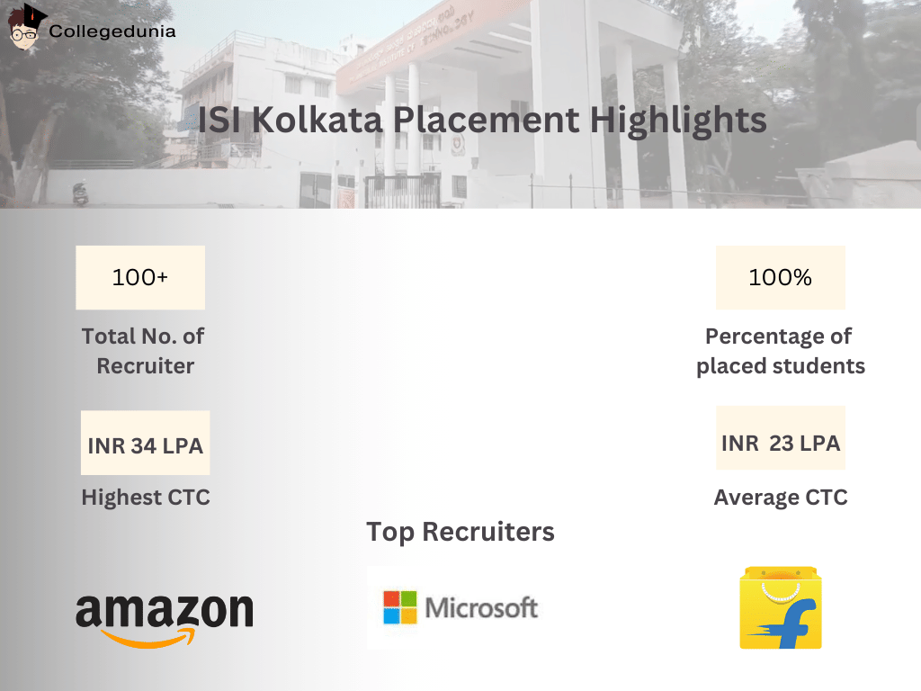 ISI KOLKATA PLACEMENT 