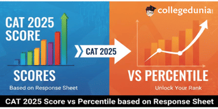 CAT 2025 Score Vs Percentile based on Response Sheet