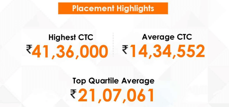 Final Placement Statistics 2024-26
