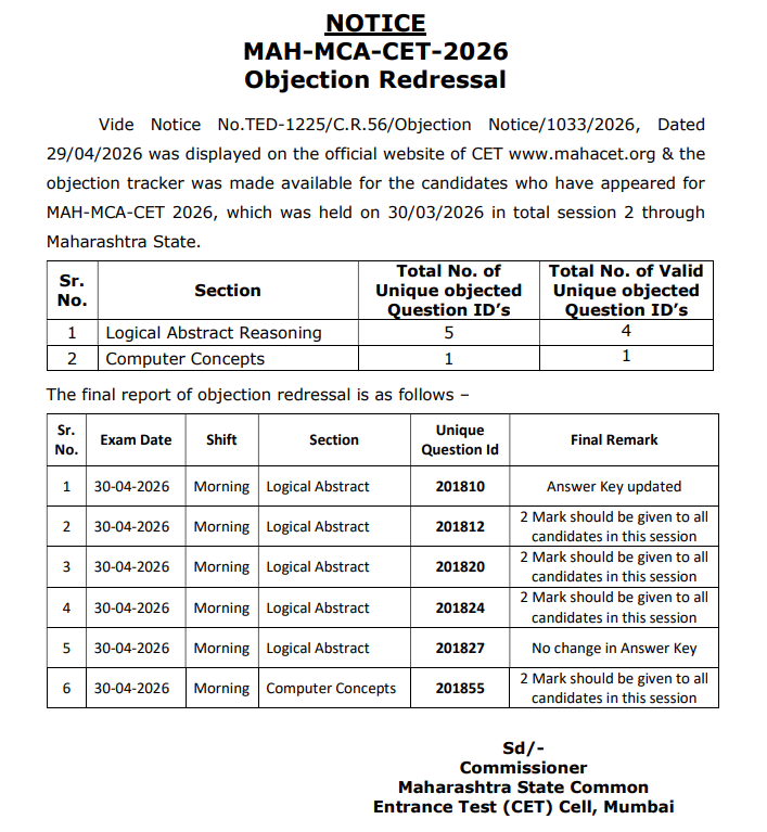 Detailed Objection Redressal Outcomes