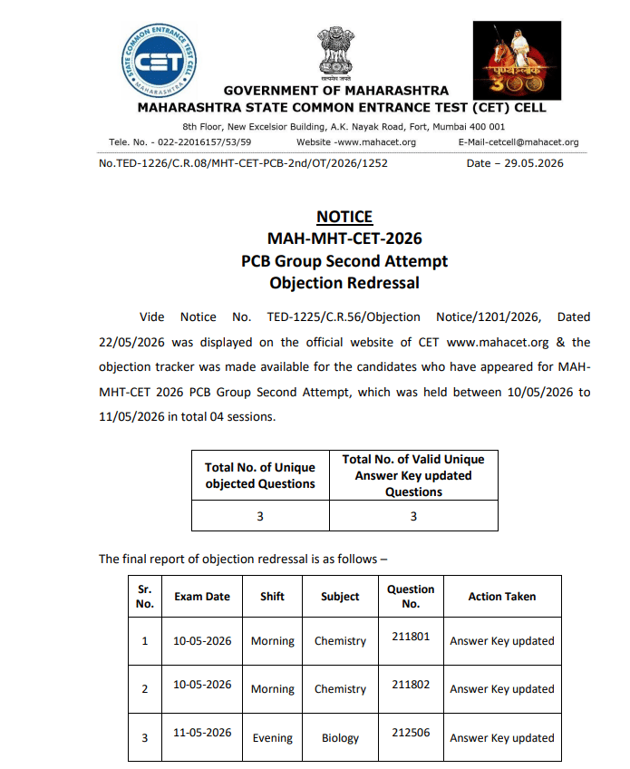 MHT CET 2026 Final Answer Key Out for PCB Group Second Attempt