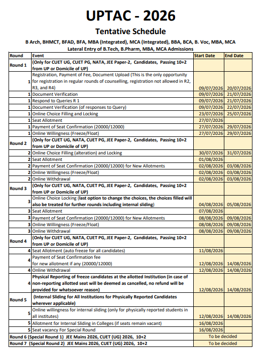 UPTAC 2026 Schedule Released for Other UG and PG Programs