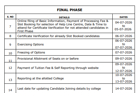 TS ECET 2026 Final Phase Allotment Result Out Fee Payment Deadline July 12