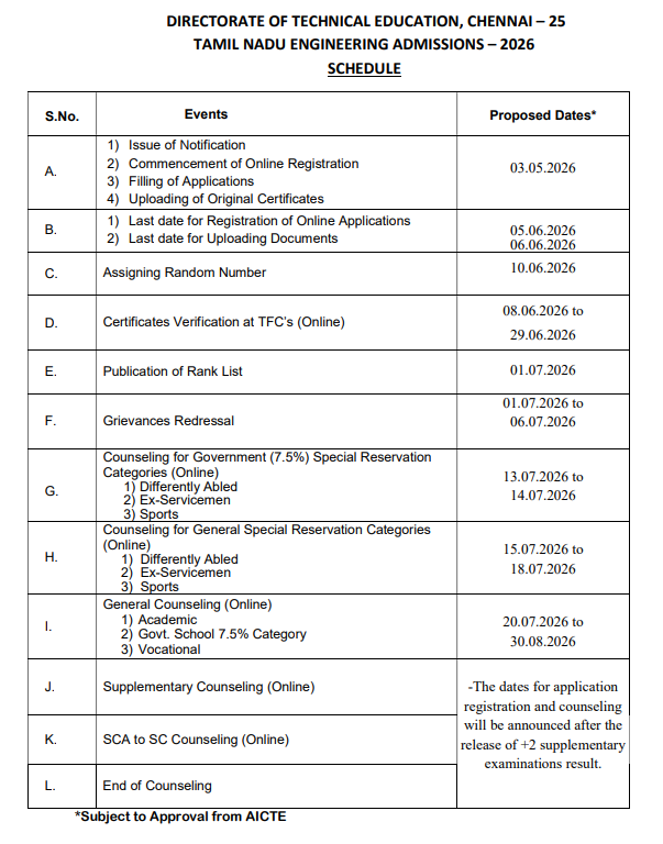 TNEA 2026 Provisional Allotment Out for Special Reservation Categories