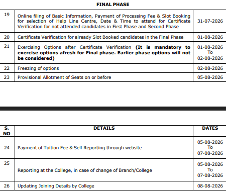 TS EAMCET 2026 Final Phase Counselling Slot Booking Begins Today