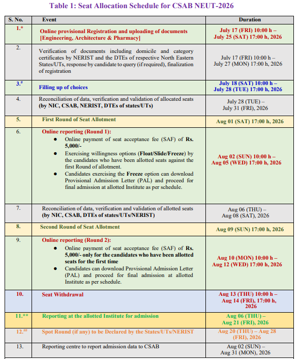 CSAB NEUT 2026 Round 1 Seat Allotment Out Reporting Deadline August 5