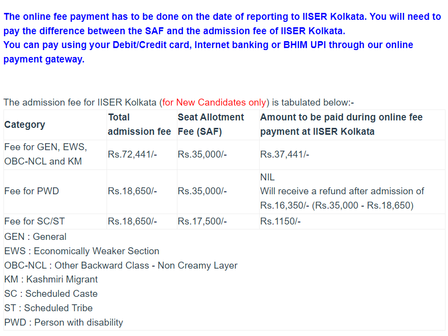 Fee Structure at Registration for BS-MS 2026