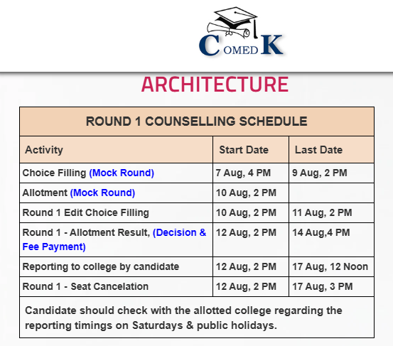 COMEDK BArch Round 1 Counselling 2026 Important Dates