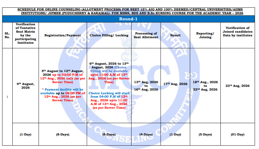 MCC NEET UG Counselling 2026 Round 1 Choice Locking Delayed; Check New Date Update