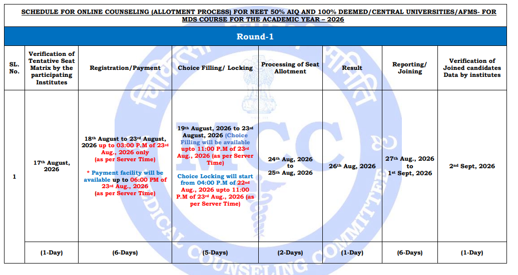NEET MDS 2026 Counselling Schedule Out Registrations Begin August 18