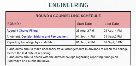COMEDK Round 4 Counselling Schedule