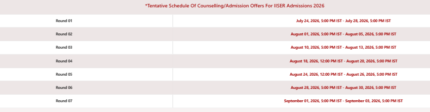 IISER IAT 2026 Round 6 Key Details
