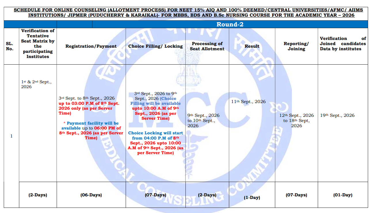 MCC NEET UG Round 2 Counselling 2026 Revised Schedule Out