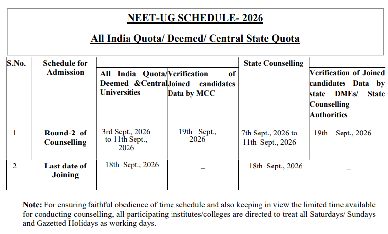 NEET UG Round 2 Counselling 2026 Revised Schedule