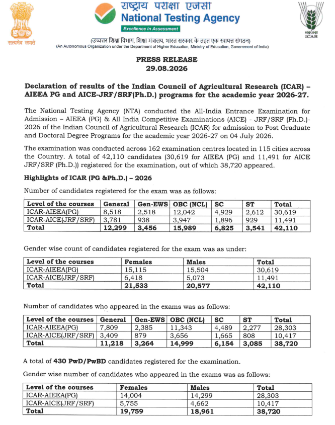 ICAR AIEEA PG 2026 Result Key Highlights