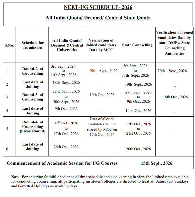 NEET UG 2026 Round 3 Key Dates
