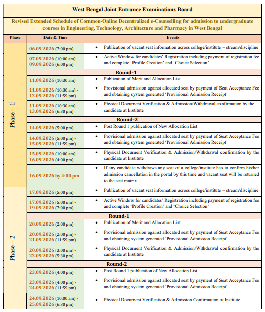 WBJEE Counselling 2026 Phase 1 Round 2 Key Details
