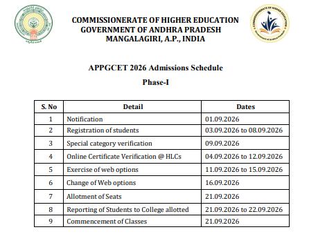 AP PGCET 2026 Phase 1 Counselling Important Dates