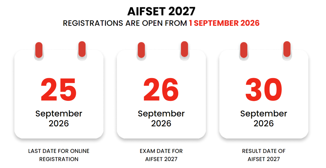 AIFSET 2027 Key Details
