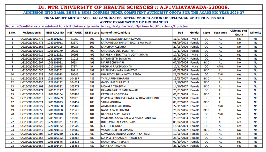 AP AYUSH UG 2026 Key Details