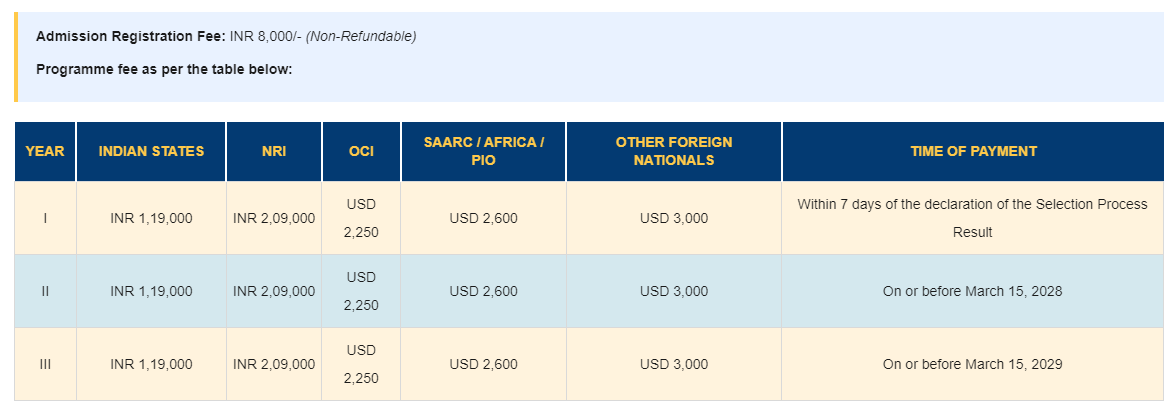 Christ University UG Fee Structure 2027