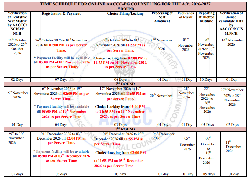 AIAPGET Counselling 2026: Round-wise Schedule