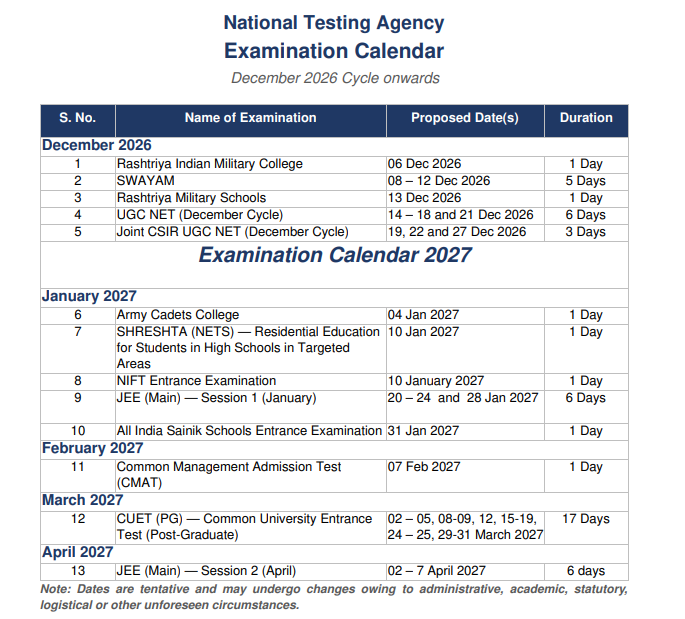 CUET PG 2027 Exam Dates Revised by NTA: Check Schedule