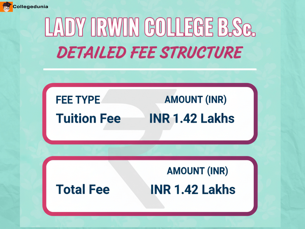 Lady Irwin College BSc  FEE