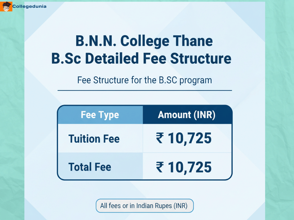 BNN College Thane B.Sc. Fee Breakdow