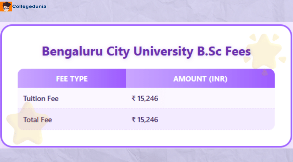 Bengaluru City University B.Sc Fees