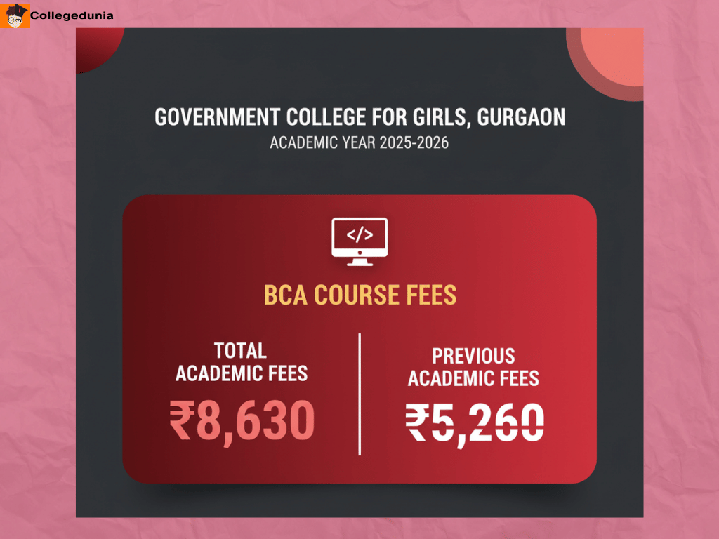 Government College For Girls Gurgaon BCA Courses & Fees 2025