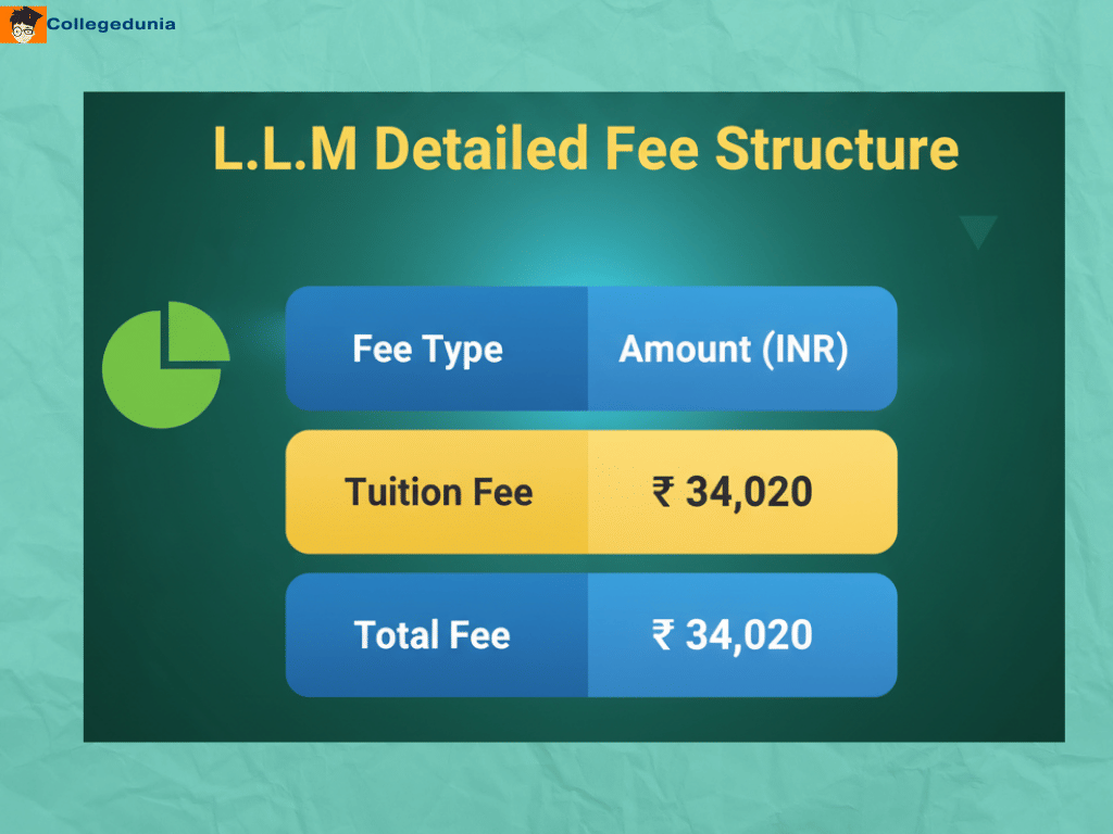 Kurukshetra University L.L.M