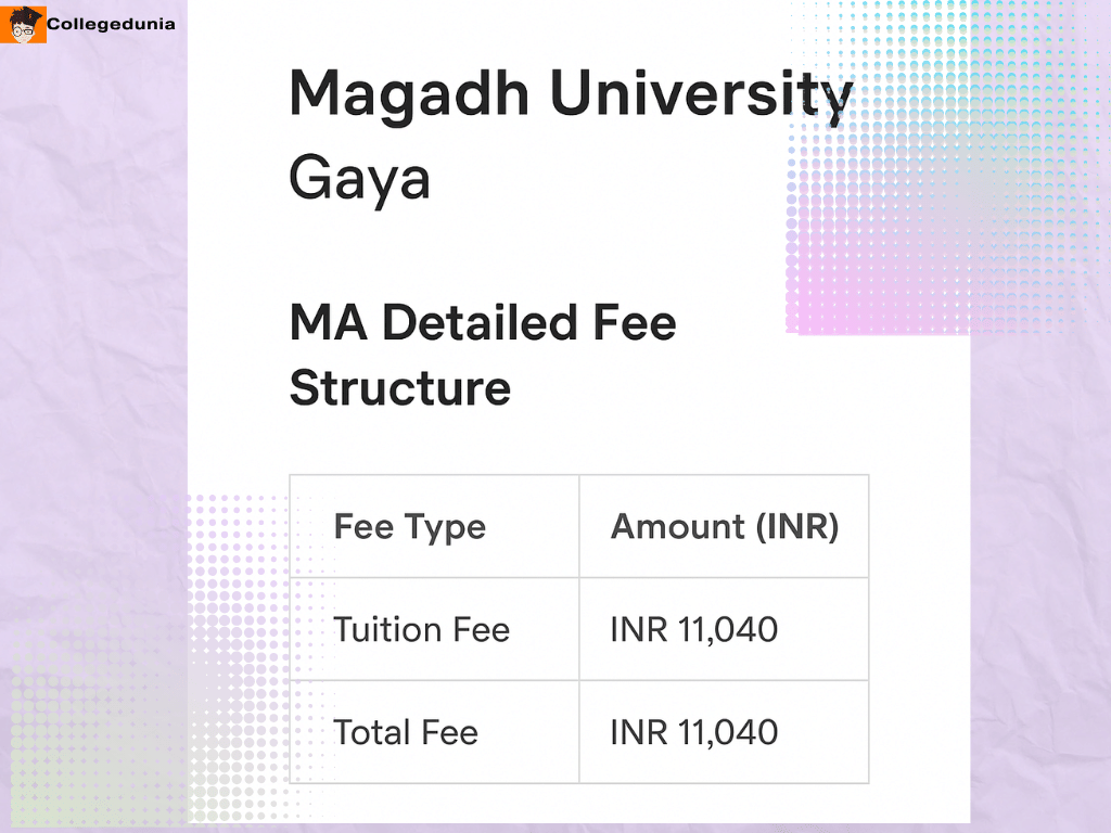 Magadh University MA Detailed fee structure 