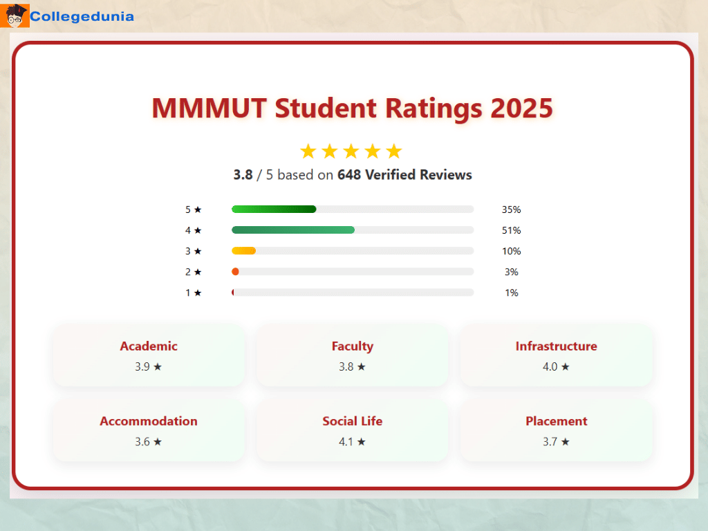 MMMTU SUMMARY
